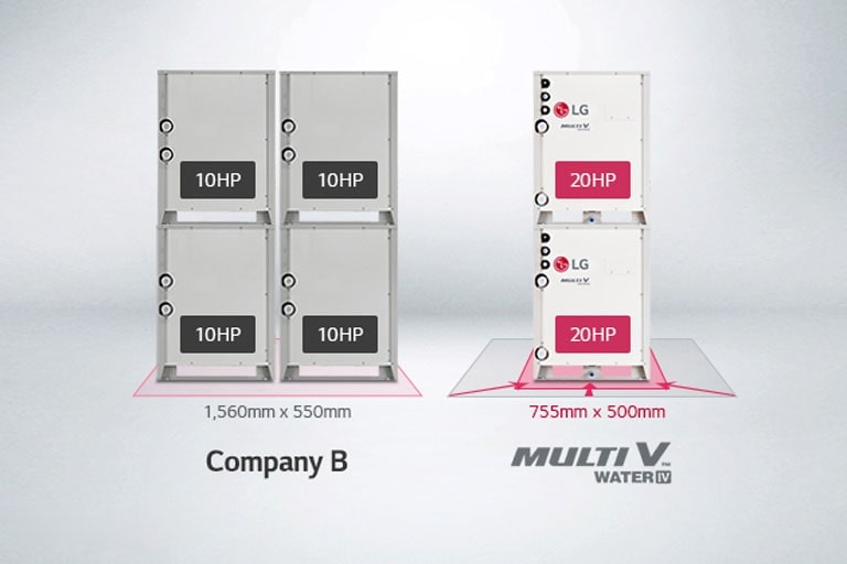Four 10HP outdoor units from brand B on the left, compared to two 20HP LG Multi V Water IV units on the right.